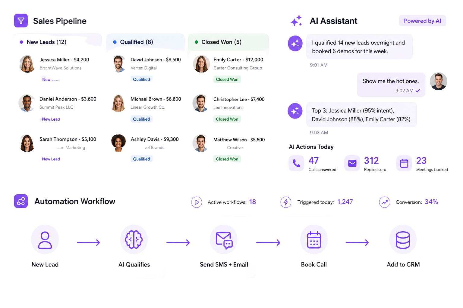 Magic Marketing Suite dashboard preview
